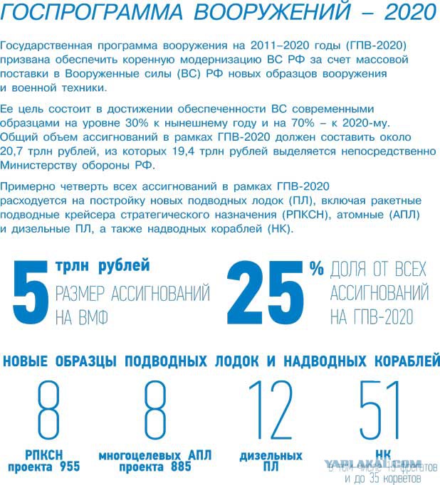 Авианесущие грабли для России?