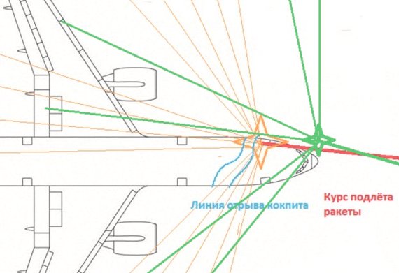 Россию обвинили в катастрофе MH17