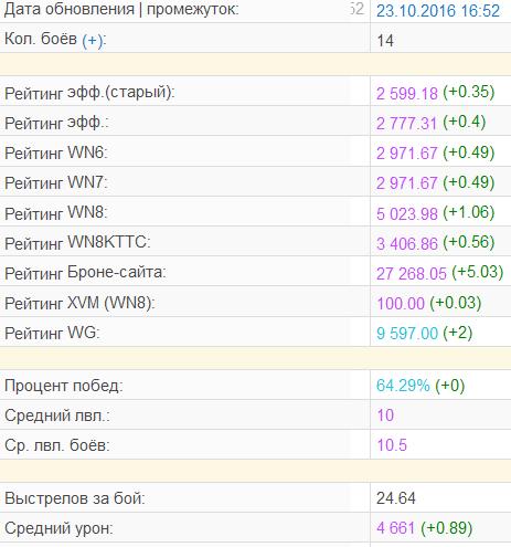 Wargaming 40
