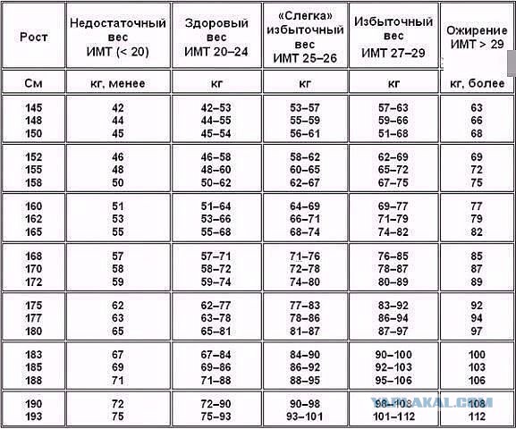 Жизнь после 30-ти