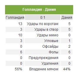 Евро-2012 (Украина - Польша)