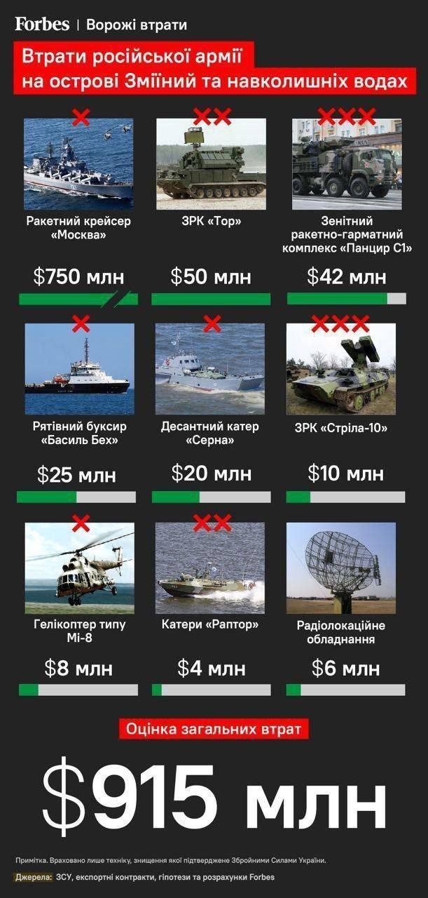 Пандемия съехавших крыш - разновидности болезни. Россия и мир. Часть 37
