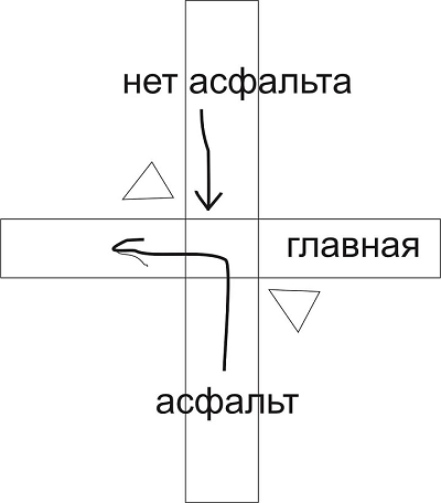 А вот вам задачка на вечер!