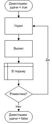 Вор в силиконовой маске обокрал пять коттеджей в Новой Москве
