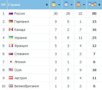 Россия в 2014 году.