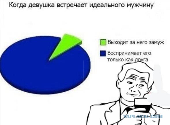 Традиционная пятничная подборка ВК и не только