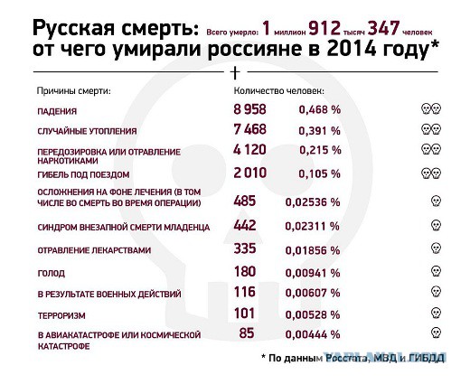 Оружие в США