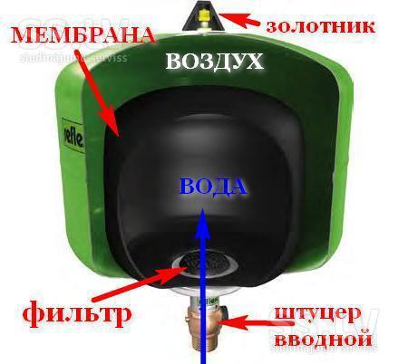 Как я в сантехника играл