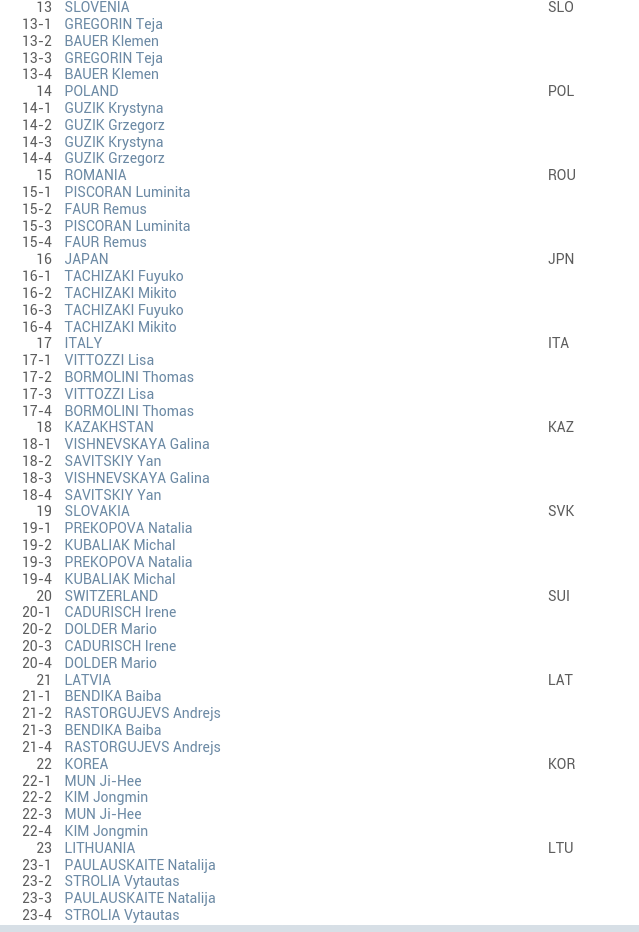 Биатлон сезон 2015/2016 часть 4.