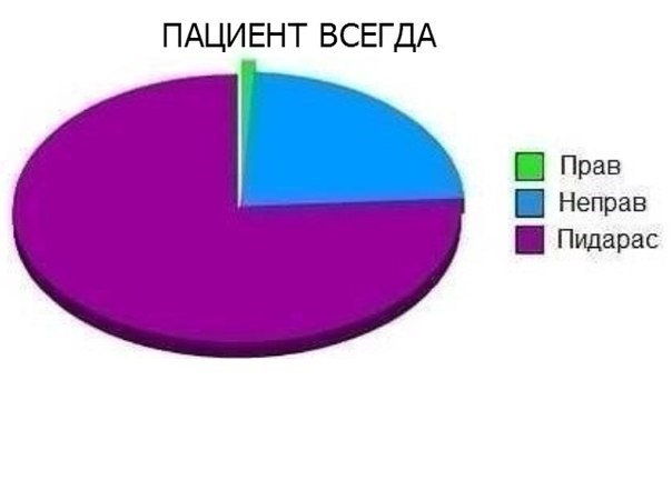 Немного из "Злого медика", часть 7