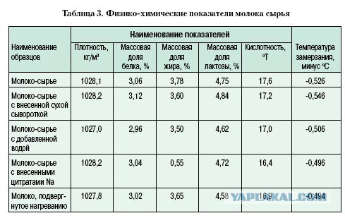 До чего может довести оптимизация производства