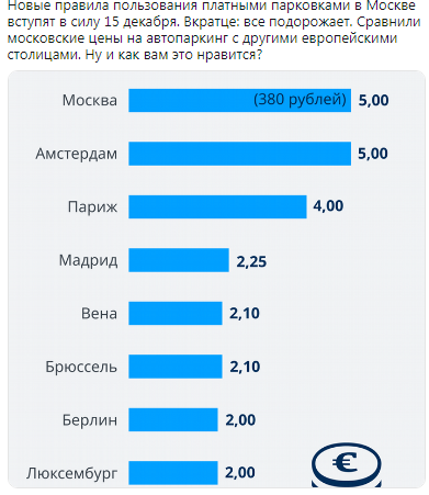 В Москве вступили в силу новые тарифы на парковку, против которых собрали почти 150 тысяч подписей