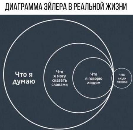 Истории и высказывания известных людей