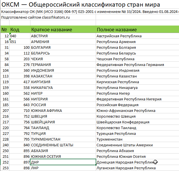 Я говорю по-русски⁠⁠