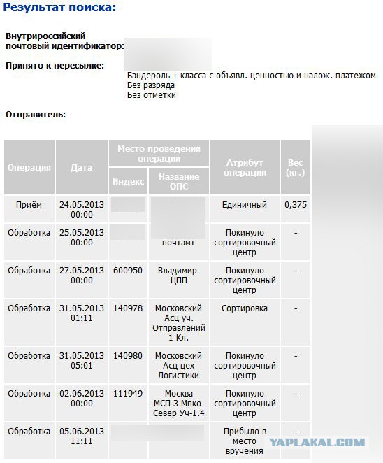 Карта сортировочных центров почты россии львовский. Сортировочный центр. Сортировочный центр Россия на карте. Почта России сортировочный центр Львовский.