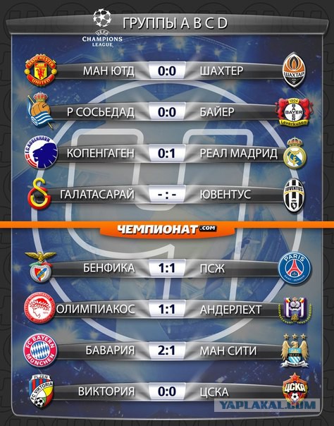 Champions League Сезон 2013/2014