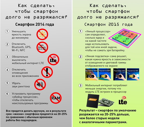Как сделать это по-быстрому? Инфографика.