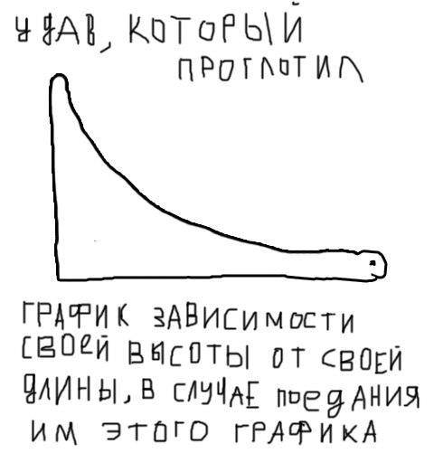 Пост редкостной наркомании и черного юмора