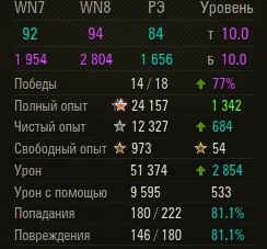 Wargaming 32
