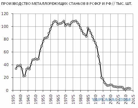 Итоги правления Путина за 20 лет