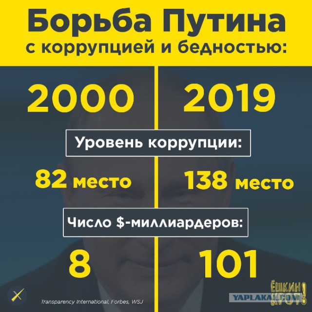 Сурков: через много лет Россия все еще будет государством Путина