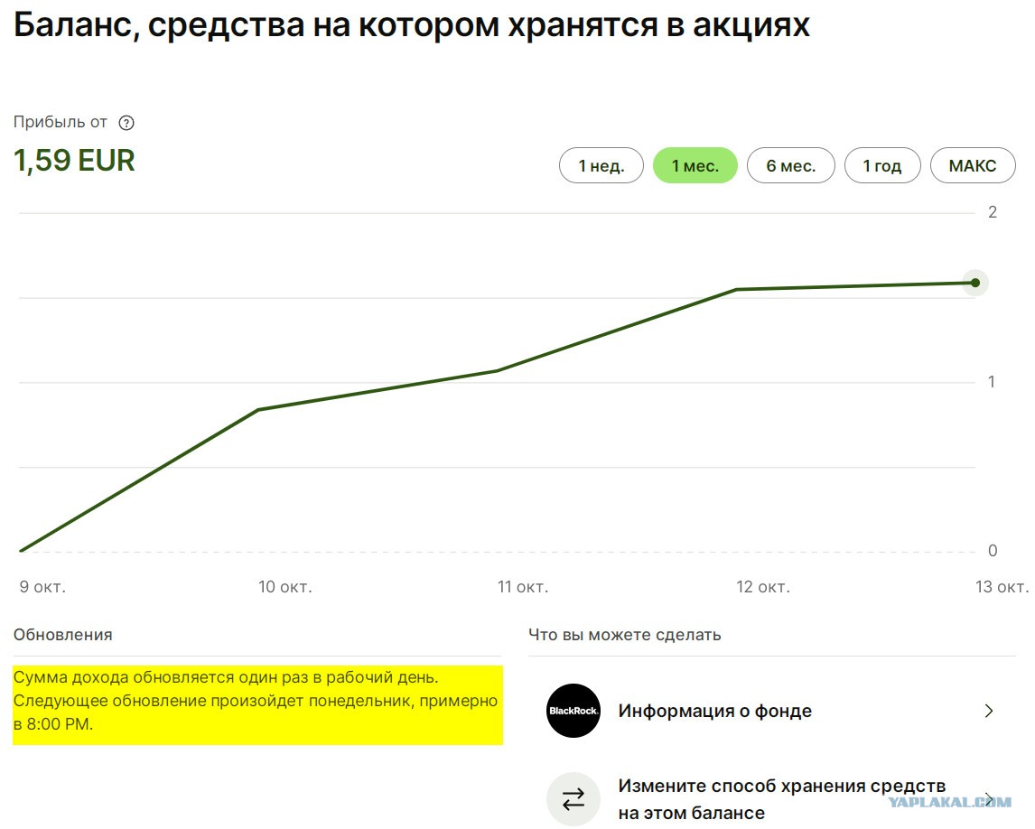 Что за фрукт - пассивный доход? - ЯПлакалъ