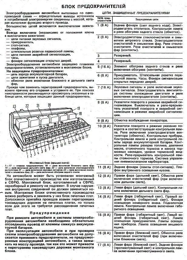 Интересная конструкция блока предохранителей.