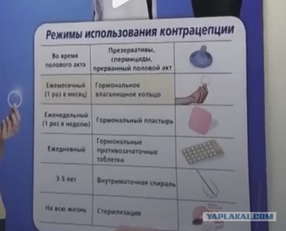 В женской консультации Екатеринбурга во время проверки сняли и растоптали плакат о безопасном сексе