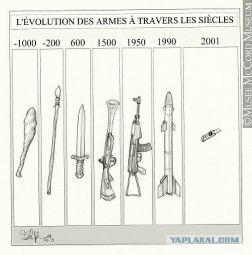 Эволюция оружия.
