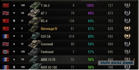 Wargaming 13