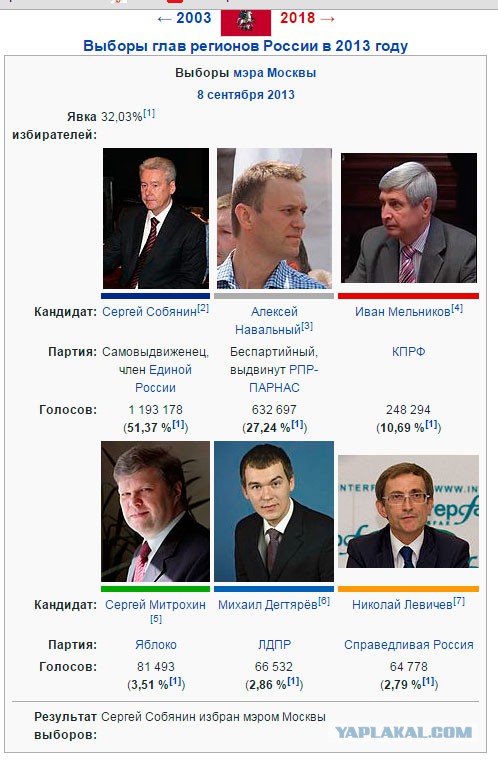 На Манежную площадь вышли казаки