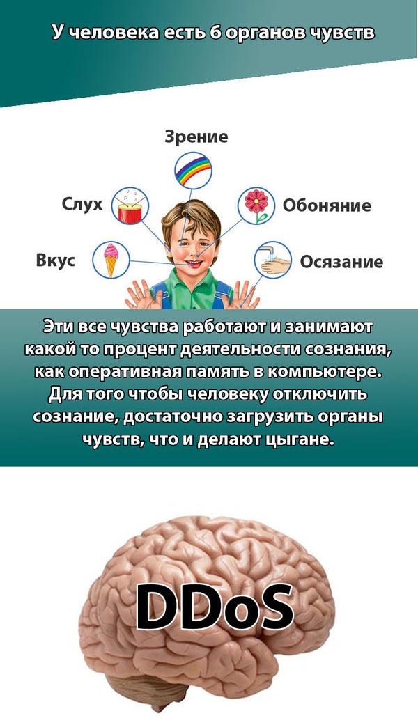 Как цыгане вводят человека в транс