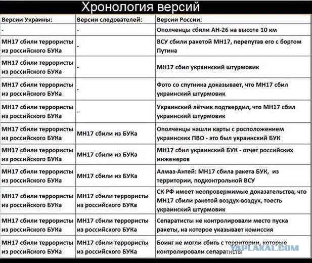 17 июля 2014 г. 2 года назад Произошло крушение самолета «Boeing-777» под Донецком