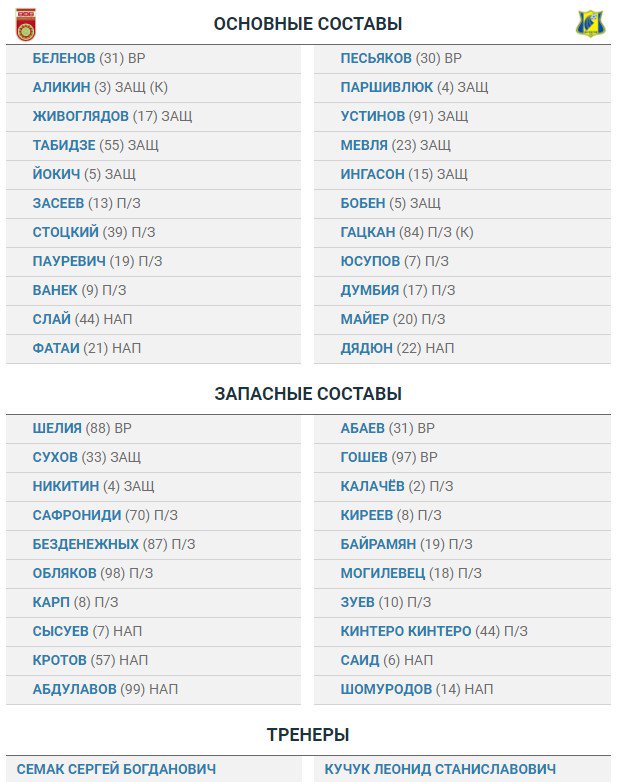 Футбол. Чемпионат России 2017-2018 часть 4