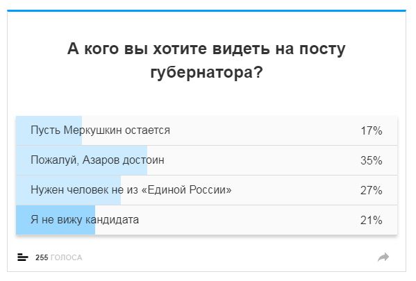 Путин отправил в отставку губернатора Самарской области Меркушкина