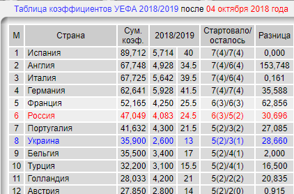 Лига Европы 2018-2019.