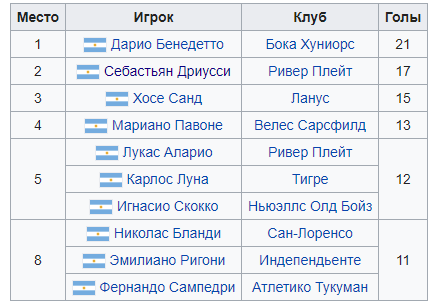 Чемпионат России по футболу (последний тур 2018/2019 и межсезонье)