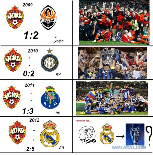 League Champions Сезон 2011/2012