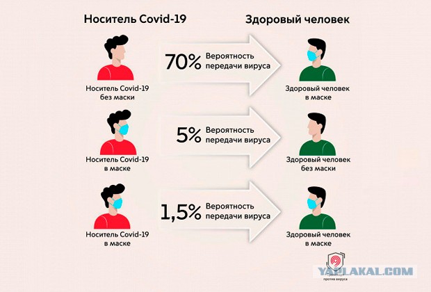 Полиция Москвы подтвердила проведение масочных рейдов в метро