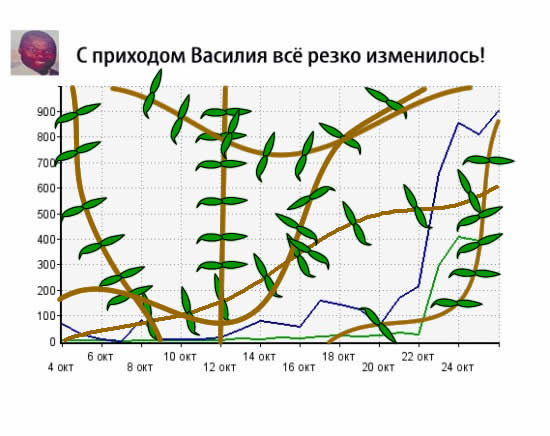 Обама по-русски