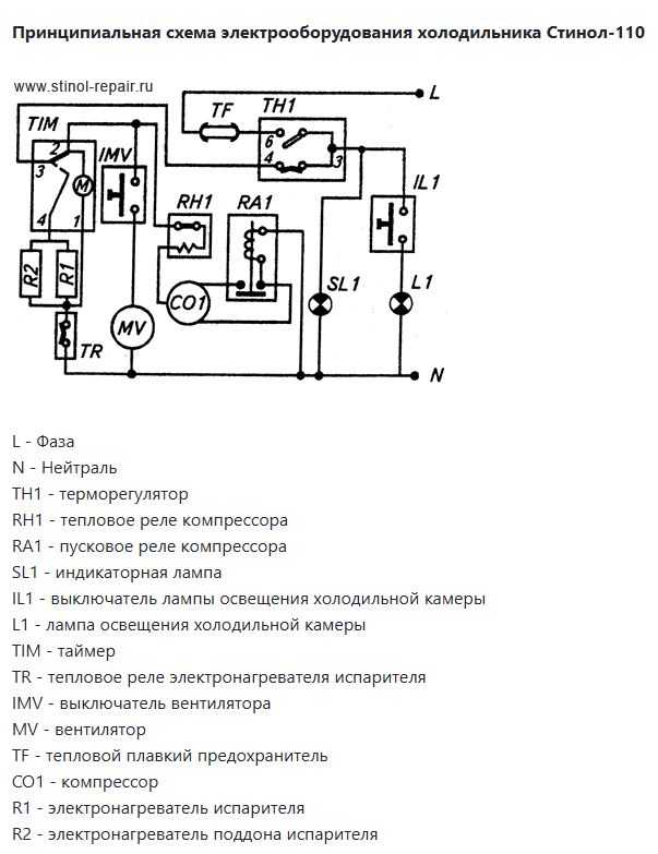 Вопрос про холодильник Stinol к всемогущему ЯПу