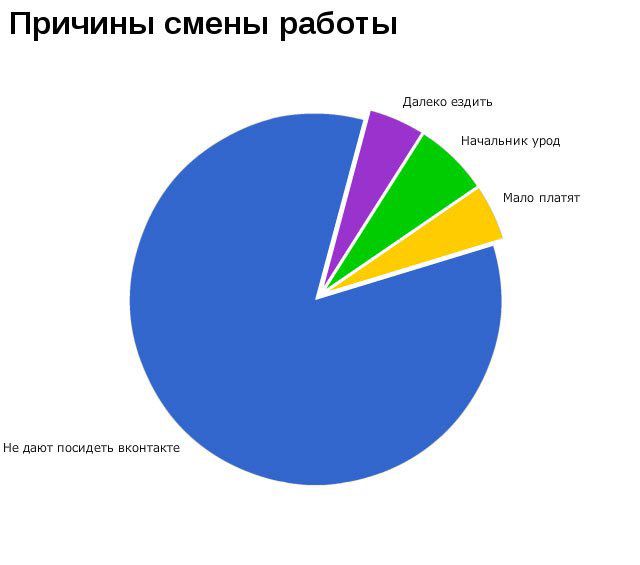 Жизненная инфографика