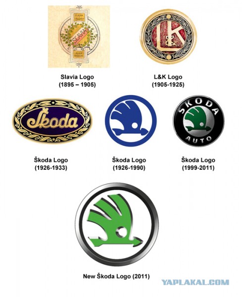 Смена лица или «имидж – всё!