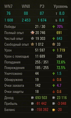 Wargaming 22
