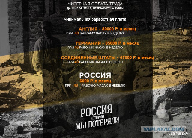 Россия, которую мы потеряли