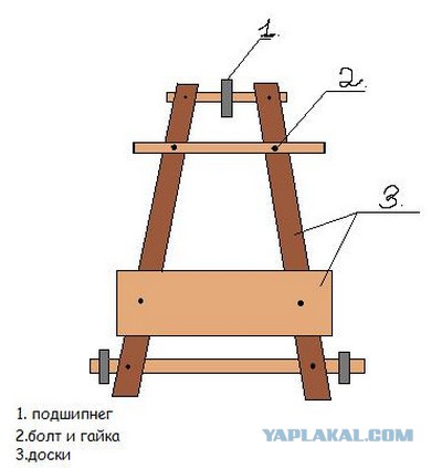 Смертельно опасные игрушки прошлого