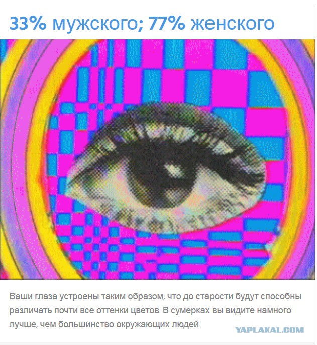Тест: Вы воспринимаете этот мир глазами мужчины или женщины?