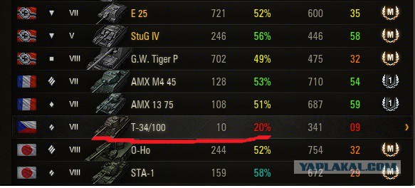 Wargaming 34