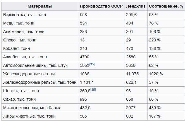Как американцы Вторую мировую выиграли. Путевые заметки, день 7