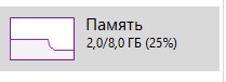 Ничего особенного, просто Google Chrome занял 1025 гигабайт оперативной памяти на Mac Pro